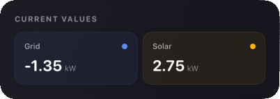 Current Values Widget