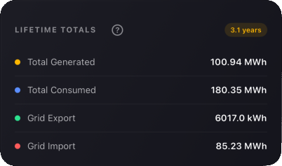 Lifetime Totals Widget