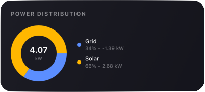 Power Distribution Widget