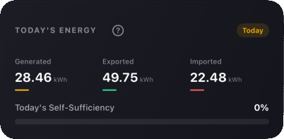 Today's Energy Widget